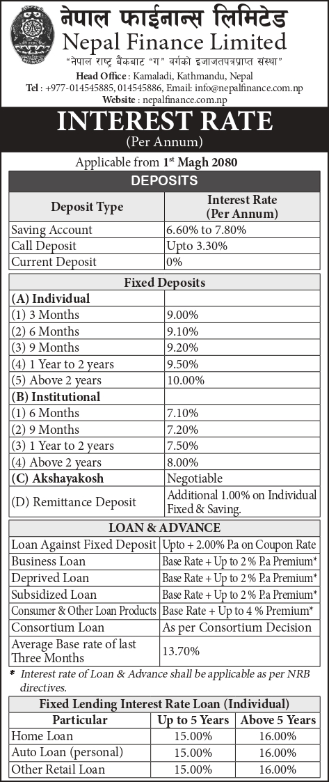Interest Rate For Magh 2080